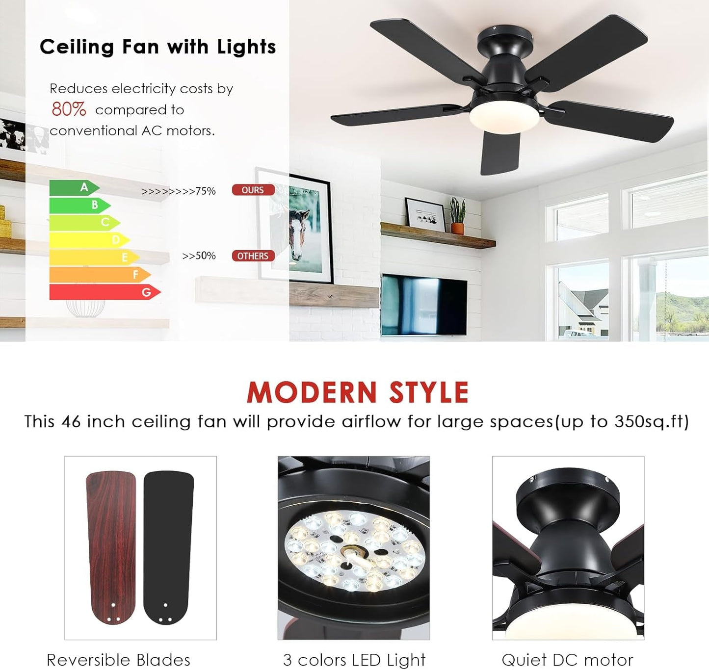 Ceiling Fans with Lights- 46" Low Profile Indoor Ceiling Fan with Light and Remote/App Control, Flush Mount, LED Dimmable DC Reversible Modern Ceiling Fan for Bedroom(Black) ShipItFurniture