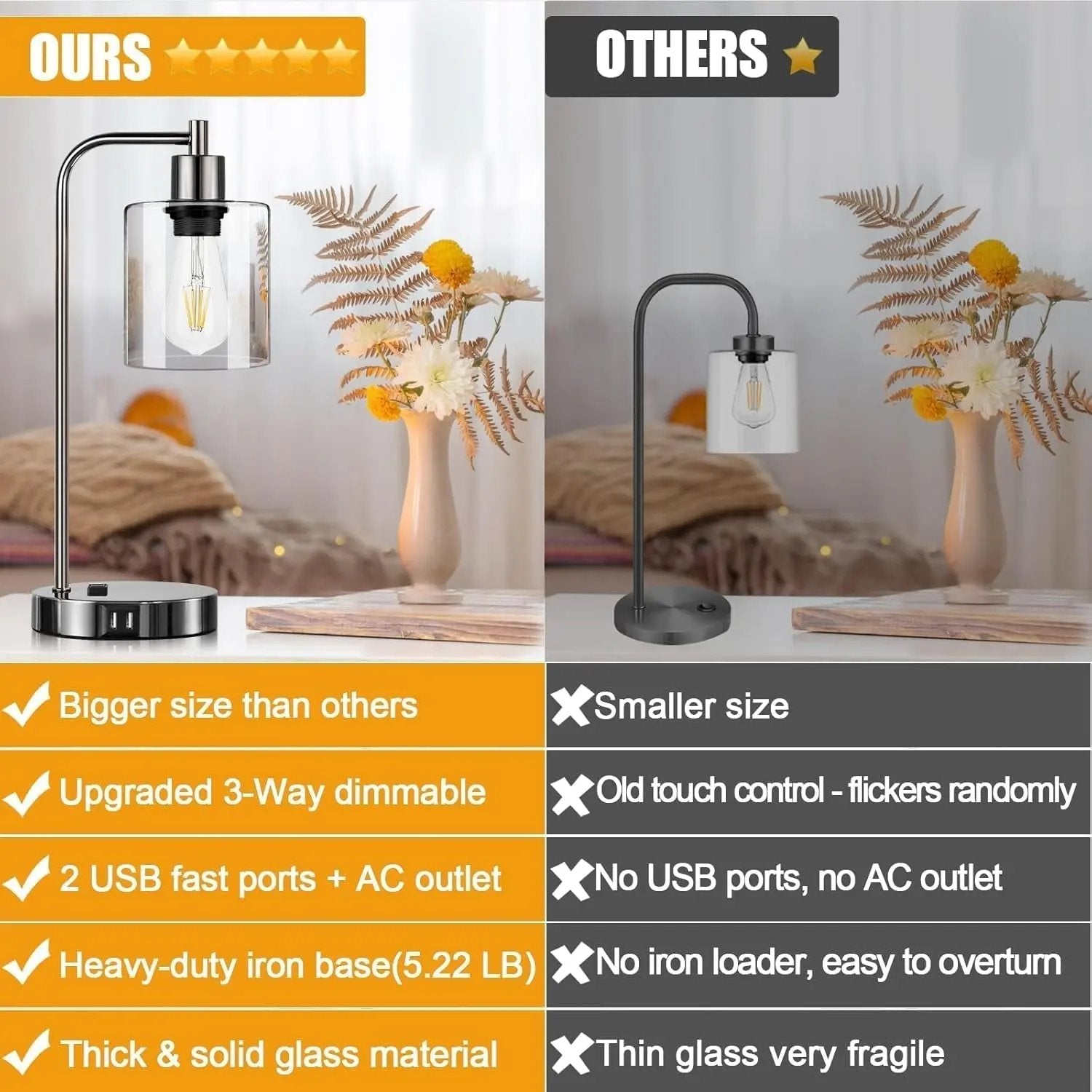 Industrial Touch Control Table Lamps Set of 2 - Black Nickel Bedside Lamps with 2 USB Ports & AC Outlet, 3-Way Dimmable Nightstand Desk Lamp for Bedroom Living Room, Glass Shade & 2 LED Bulbs Included-1